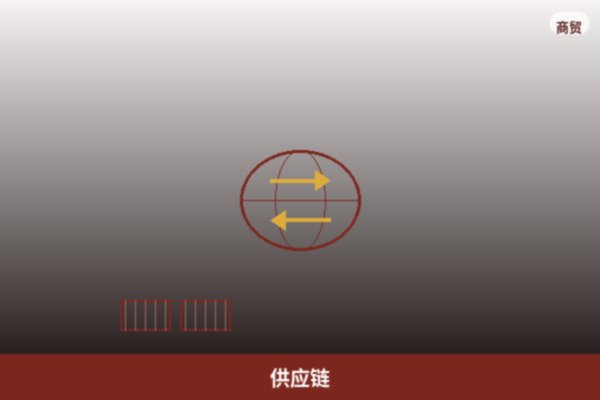 供应链服务
